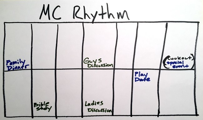 MC rhythm